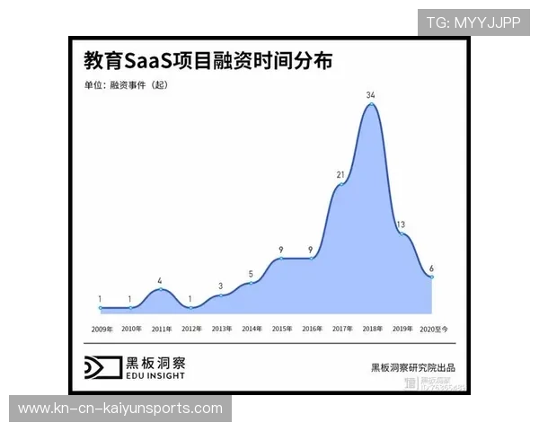 皇家马德里快速工程推进连连形成破局点